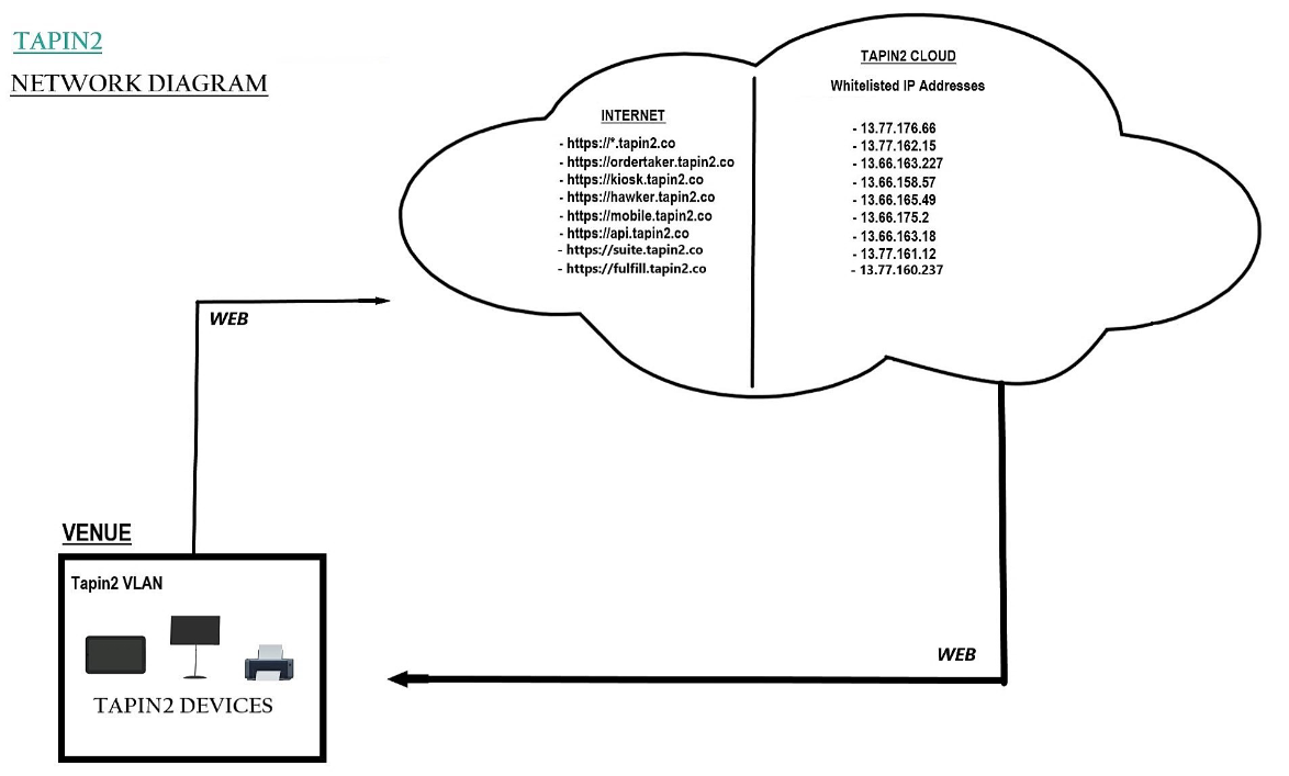 Tapin2 Standalone Network Diagram Tapin2 Knowledge Base